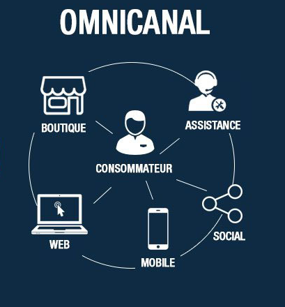 Marketing Omnicanal - Fundamentos del marketingFundamentos del marketing